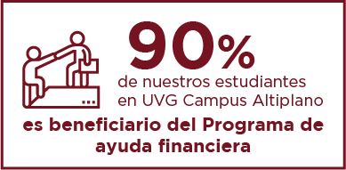 90% de nuestros estudiantes en UVG Campus Altiplano es beneficiario del Programa de ayuda financiera