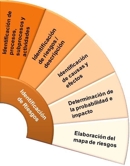 Programa de Ayudas Financieras