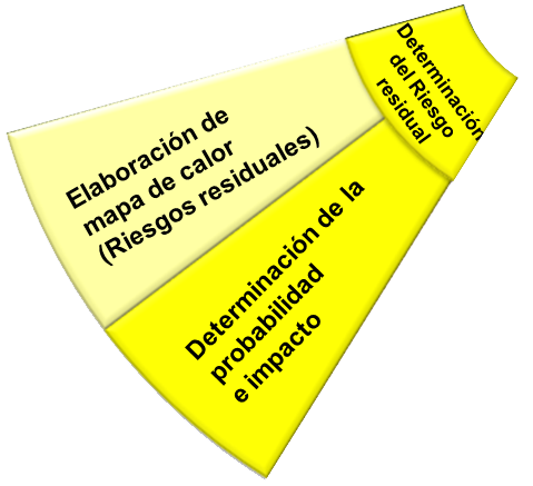 Programa de Ayudas Financieras