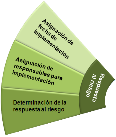 Programa de Ayudas Financieras